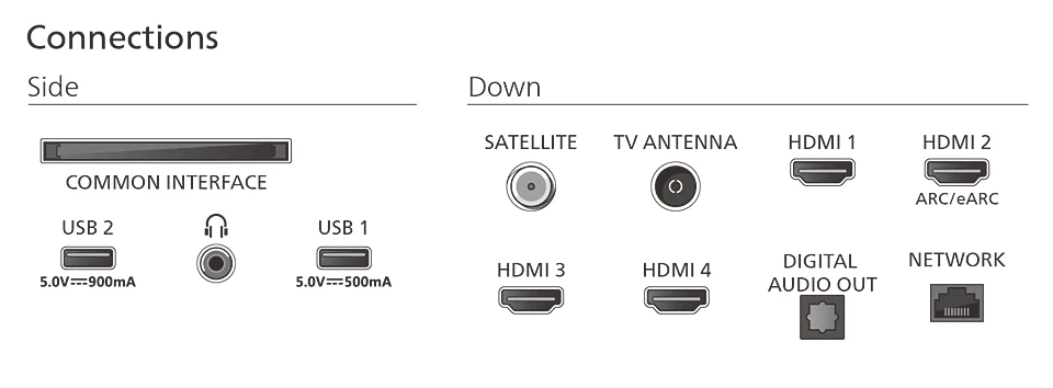 Philips 85MLED910/12 Mini LED Smart Televisie met Ambilight