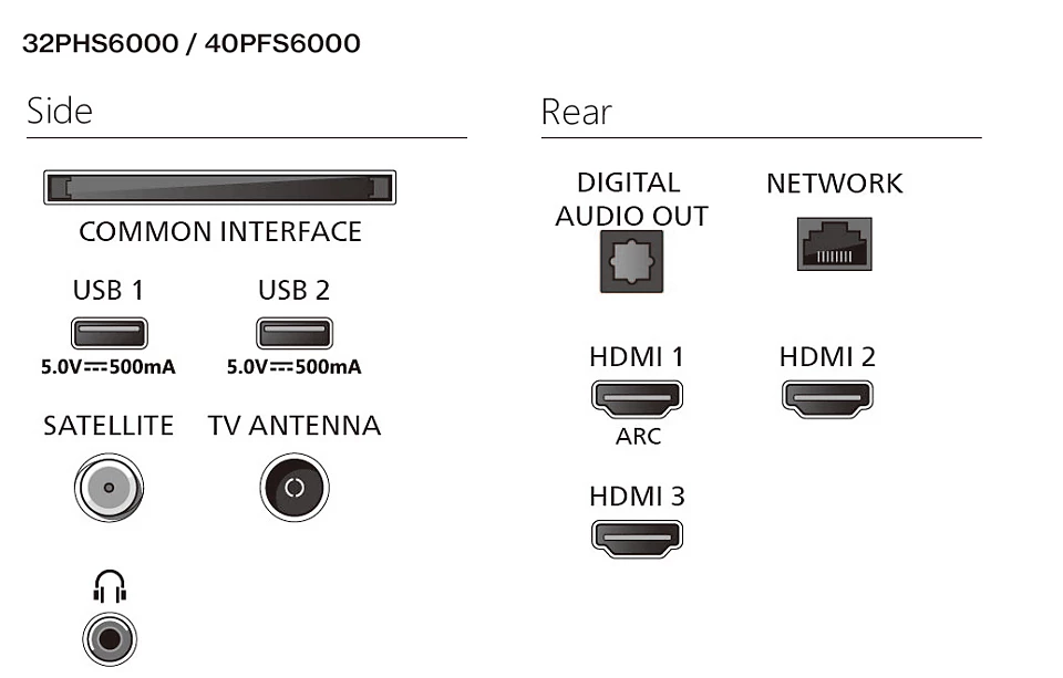 Philips 32PFS6000/12 Full HD Smart Televisie