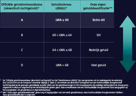 Siemens WR47B2C9NL Wasdrogers
